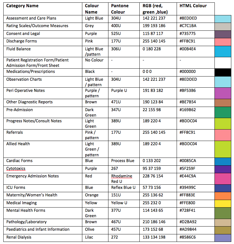 AS2828_colours_and_categories_schedule.png