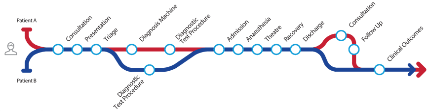 Patient_Care_Pathway_Design