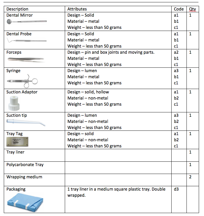 Quick Guide to assembling a dental tray [AS4187 product families]