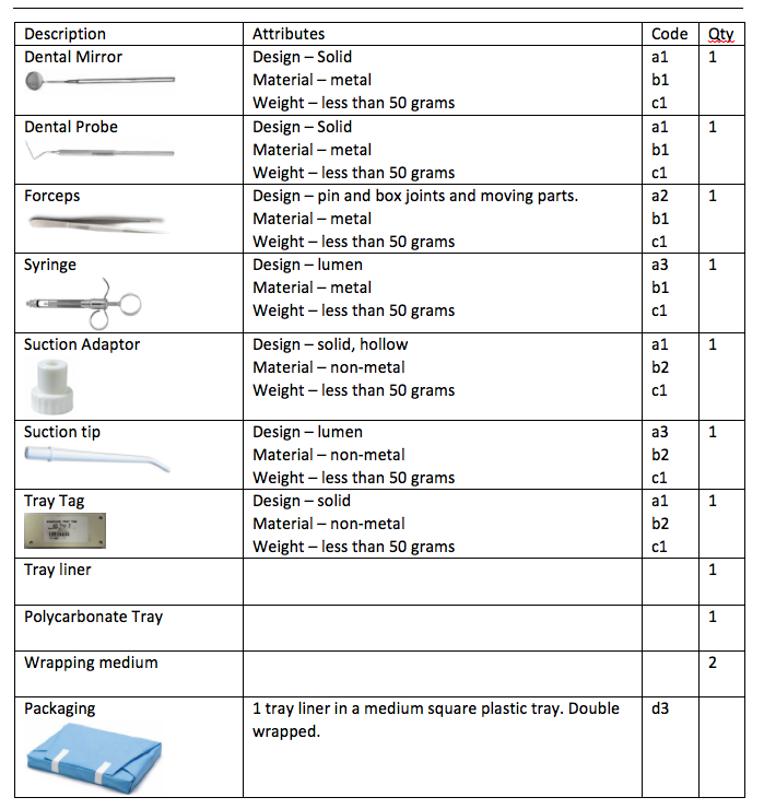 dental_tray_assembly_table.png