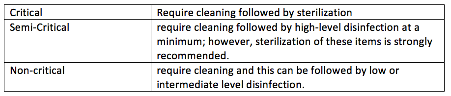 Has Spaulding Classification had its day?