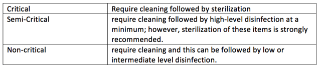 Spaulding classification