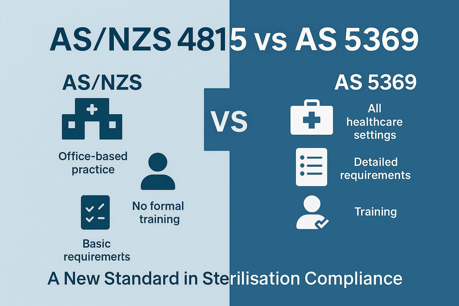Top 10 Key Differences Between AS/NZS 4815 and AS 5369