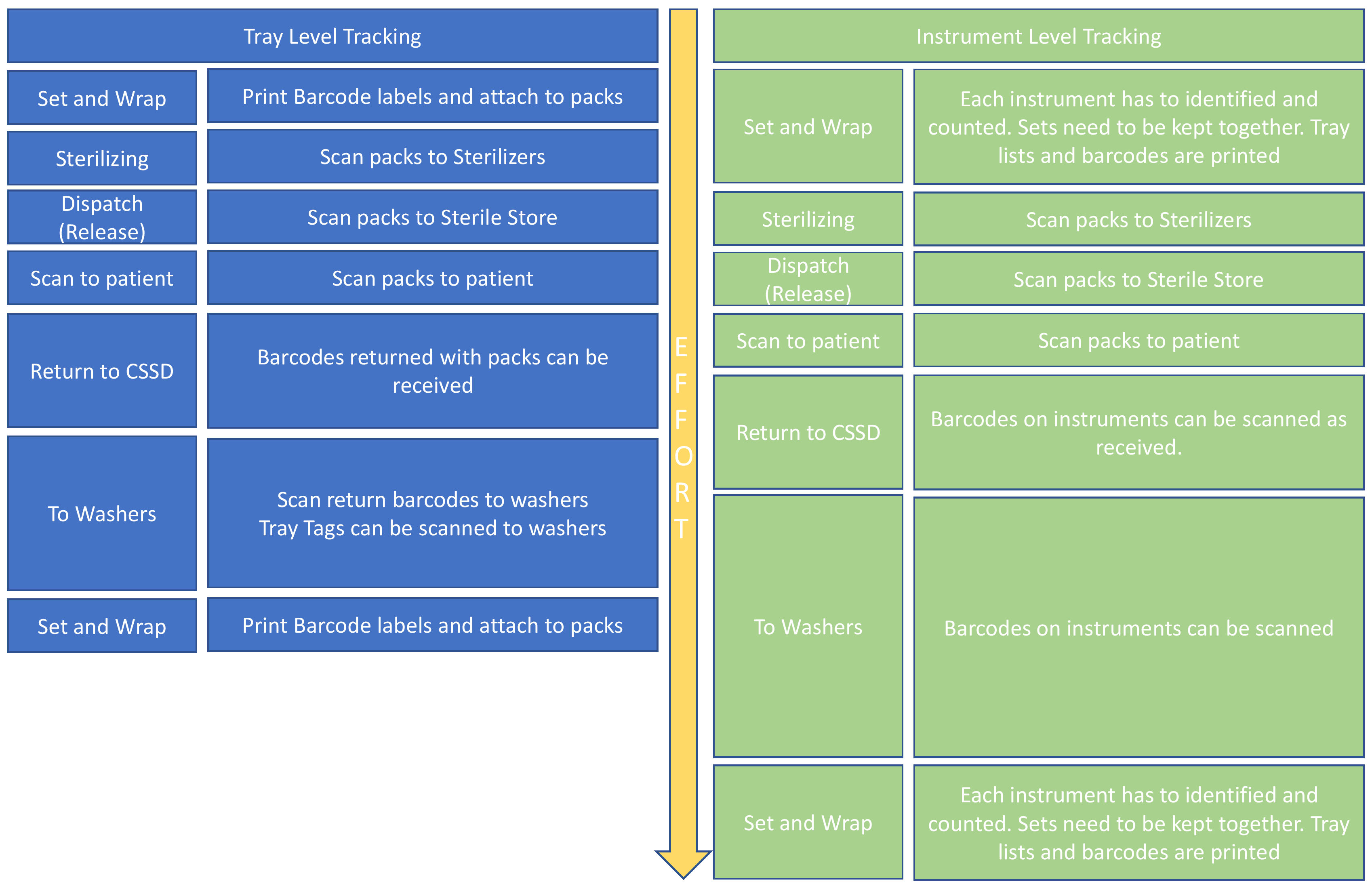 scancare tracking table