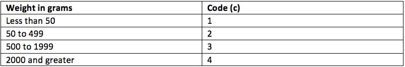 table4